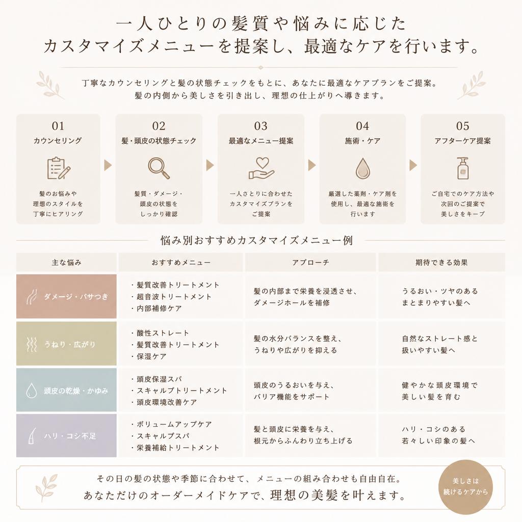 オーダーメイドの施術