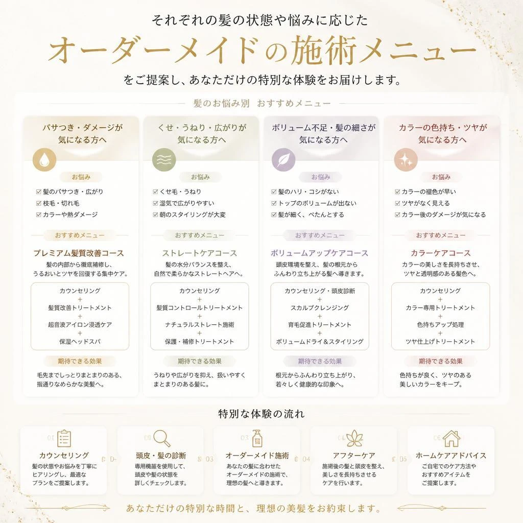オーダーメイド施術のご案内