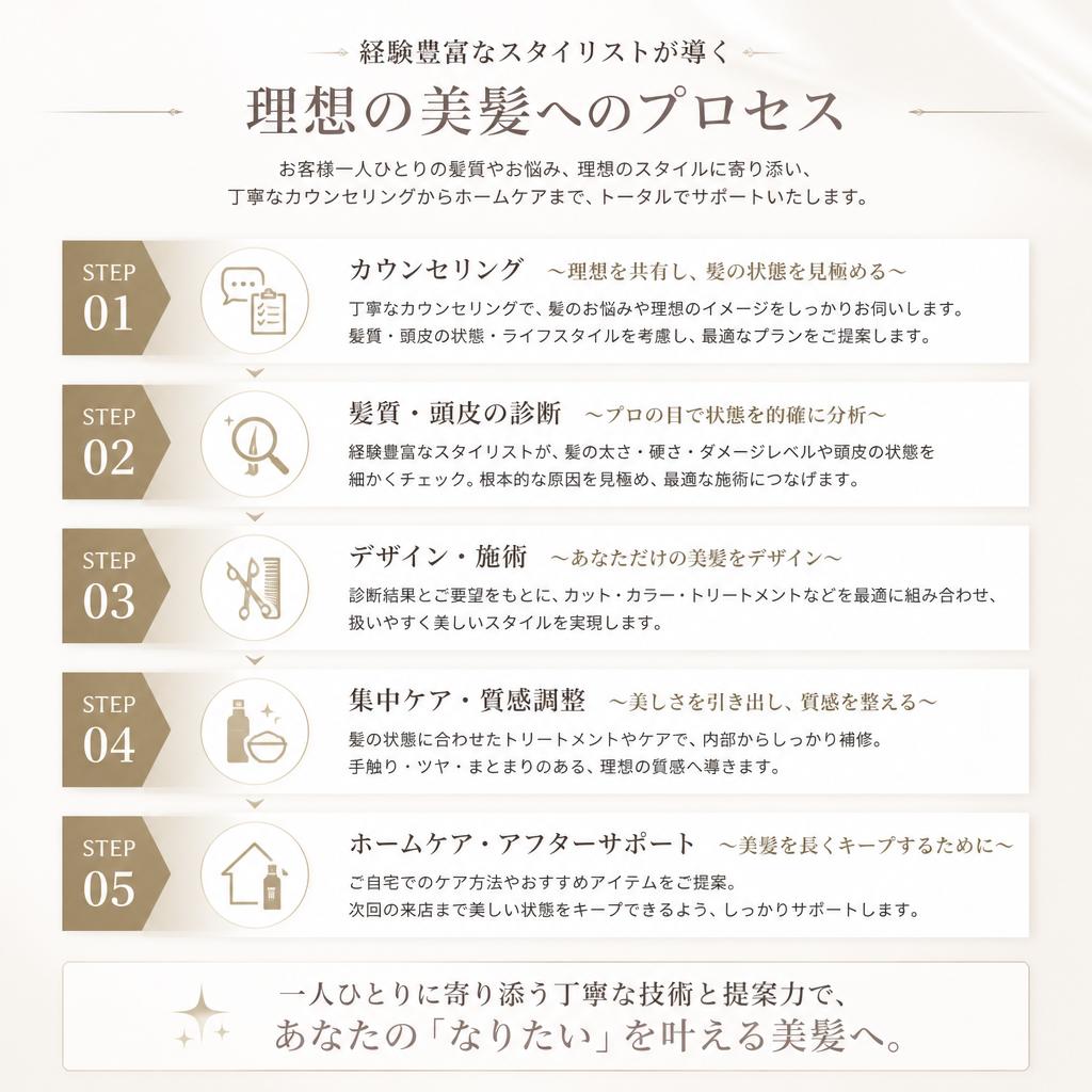 一人ひとりに寄り添ったケア