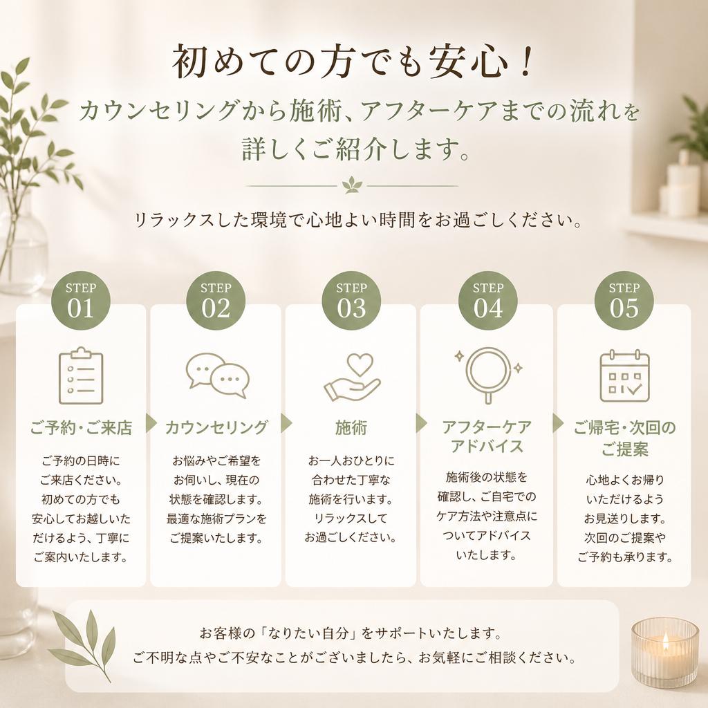施術の流れ